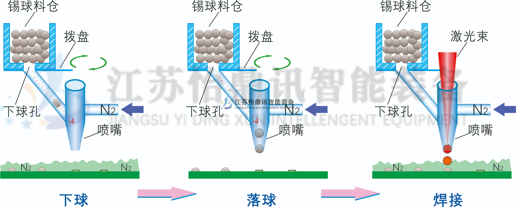 工艺(1).png