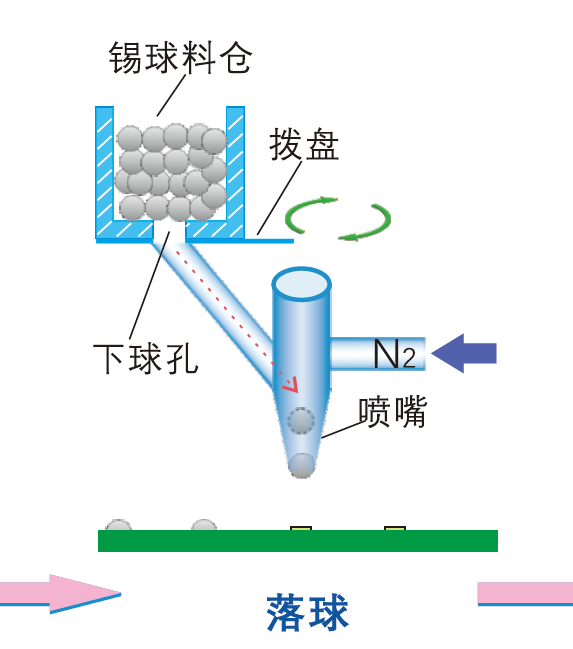 落球.jpg